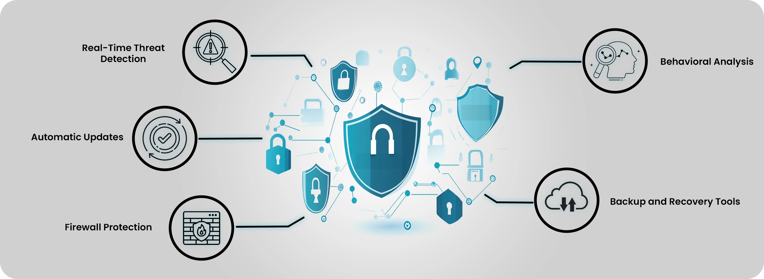 How Antivirus Software Protects Against Ransomware