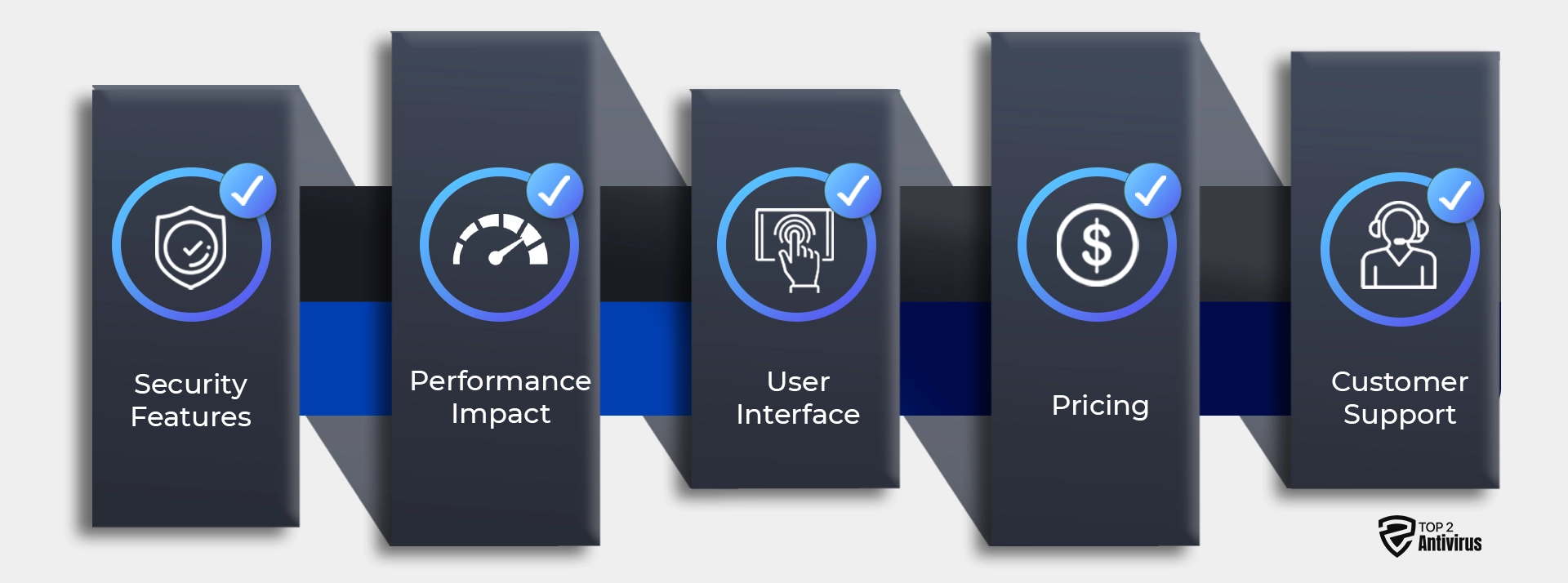 AVG vs. eset Overview and Features