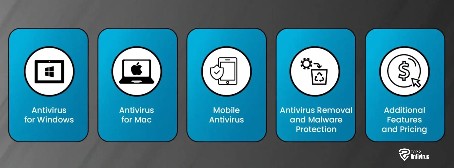 Antivirus Comparison AVG vs. ESET